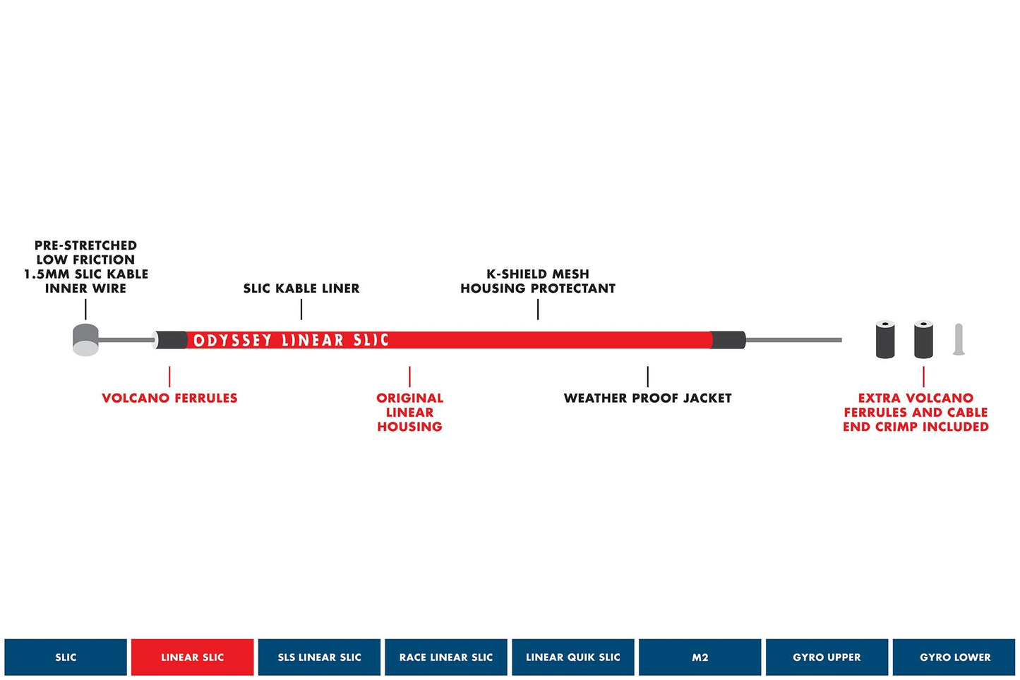ODSY_BrakeCable_Breakdown